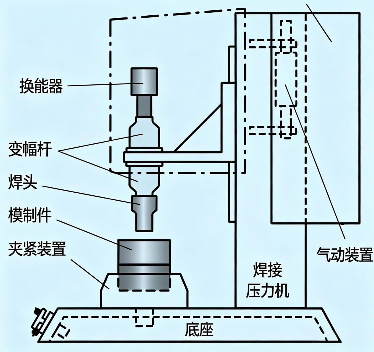 如何正确焊接图示